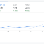 2024.1.7~2024.1.13 보고서 개요