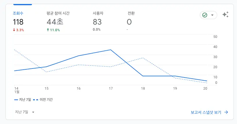 보고서 개요2024.1.14~2024.1.20