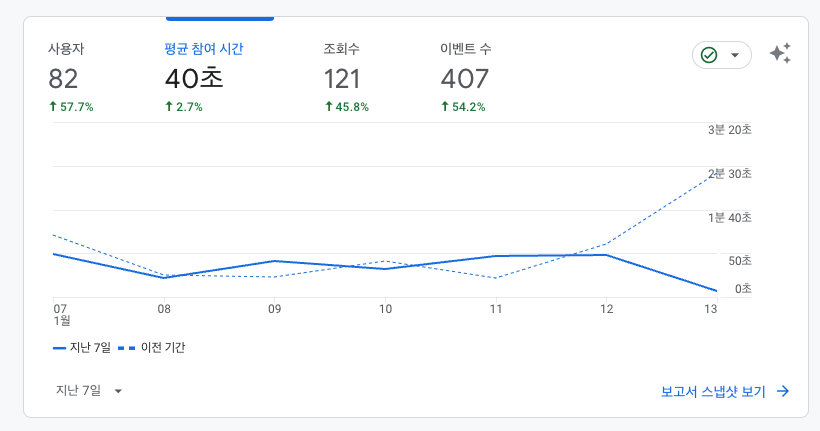 2024.1.7~2024.1.13 보고서 개요