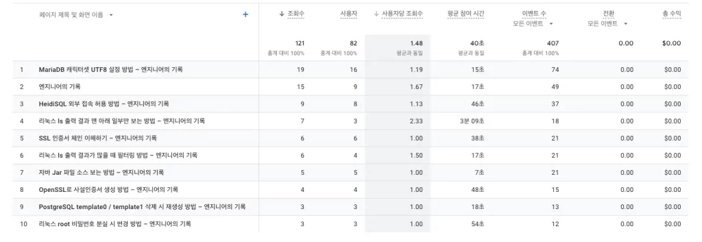 조회수 기준