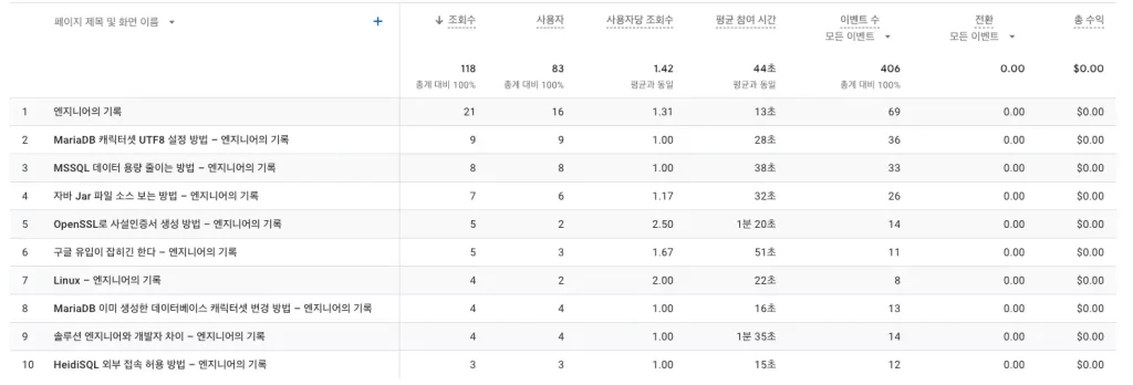 조회수 순위 20240114~20240120