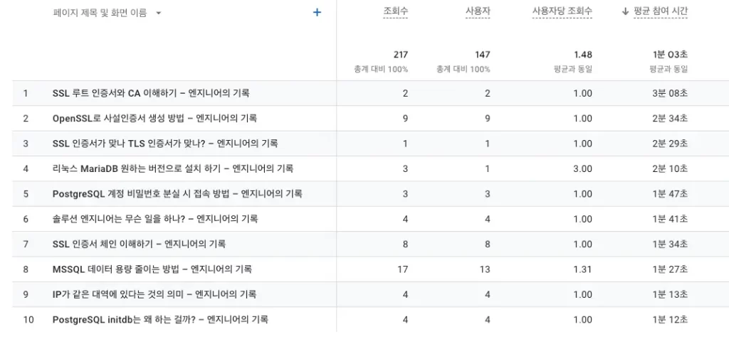 참여시간기준 20240128