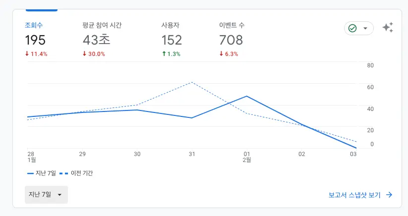 보고서개요_20240204