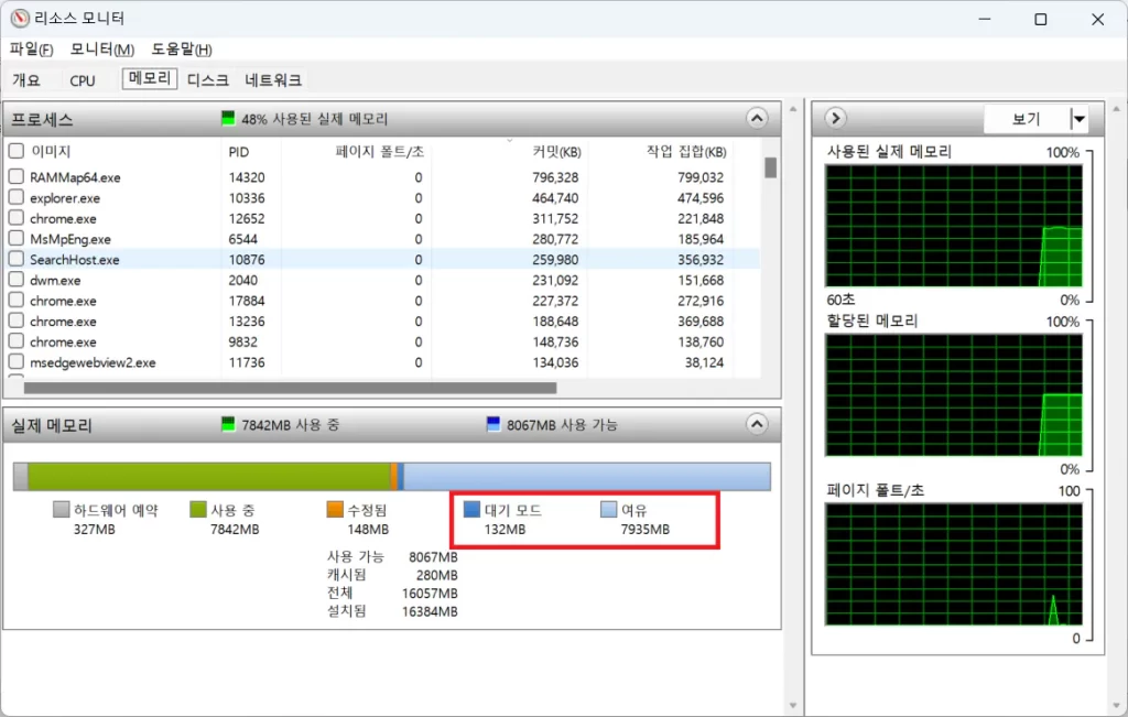 resmon 대기 메모리 상태