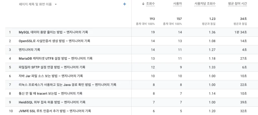 조회수 기준_20240211