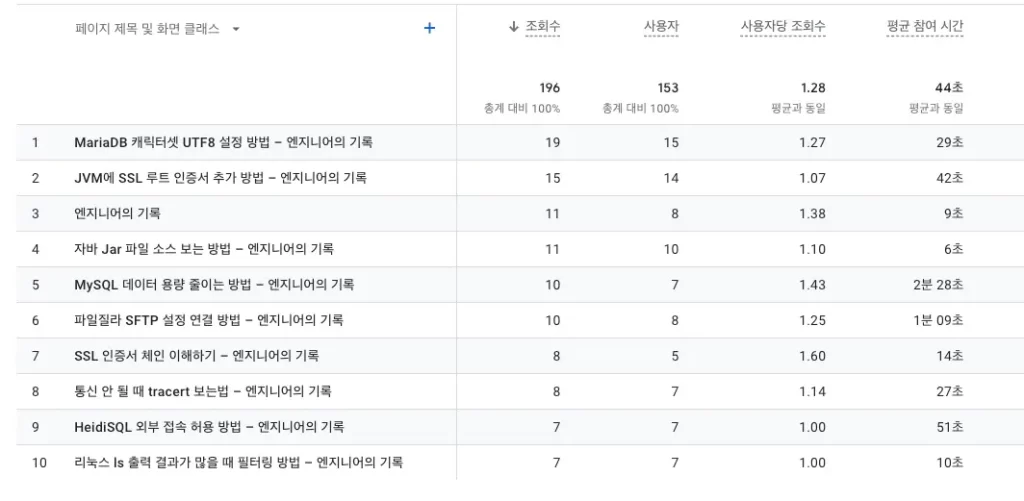 조회수기준_20240204