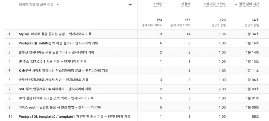 평균 참여 시간 기준_20240211