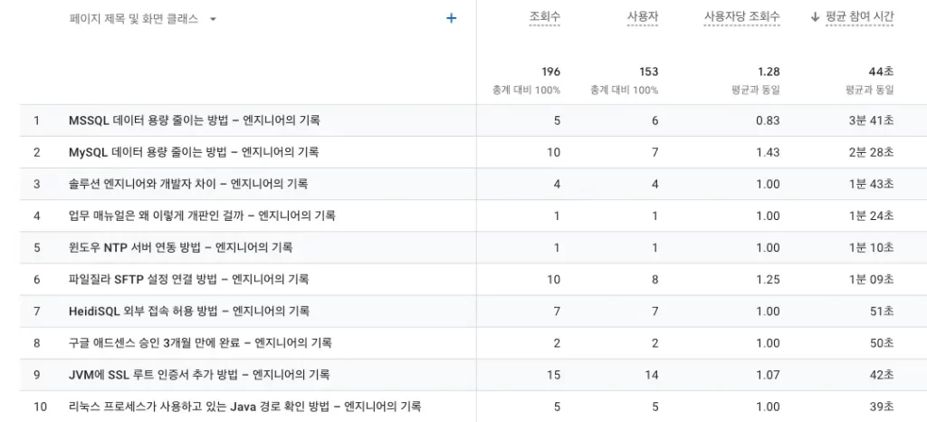 평균 참여시간 기준_20240204