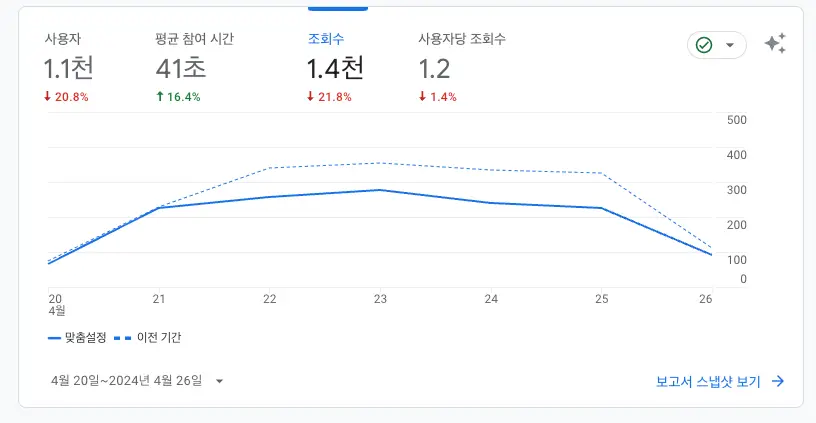 보고서개요_20240428