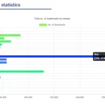 mariadb download statistics