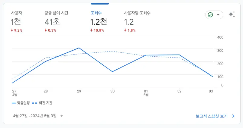 보고서개요_20240505