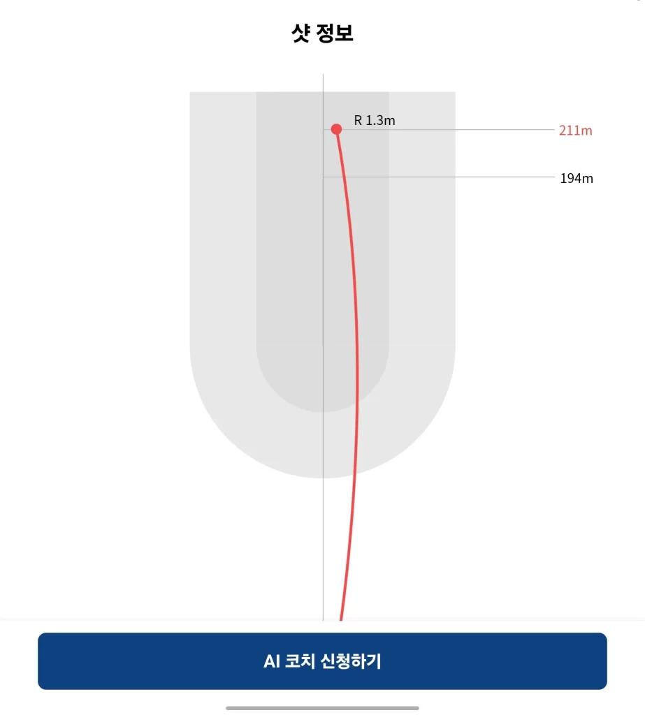 드라이버 비거리 211m1