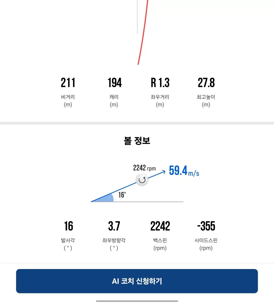 드라이버 비거리 211m2