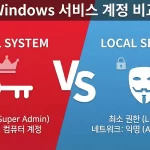 local system local service